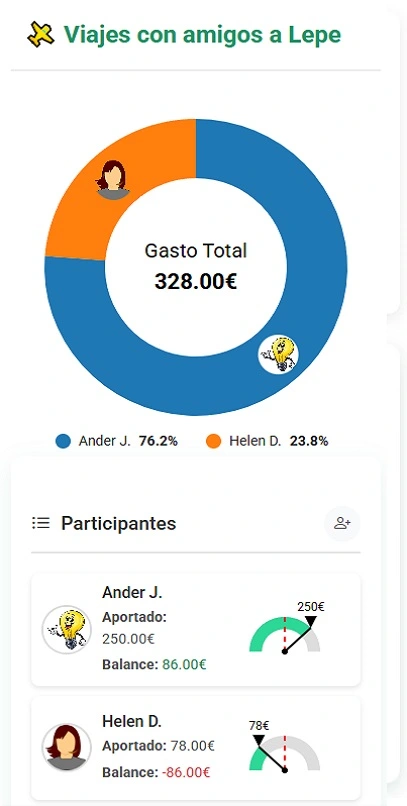 Grupo Viajes